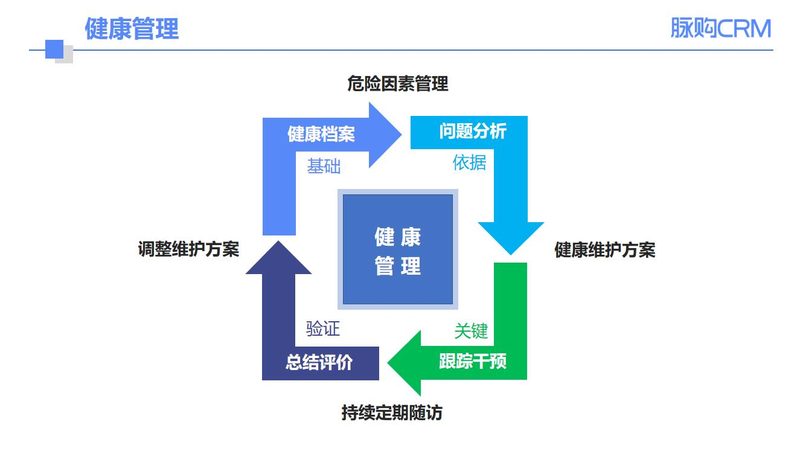 孕期抽血前到底要不要空腹