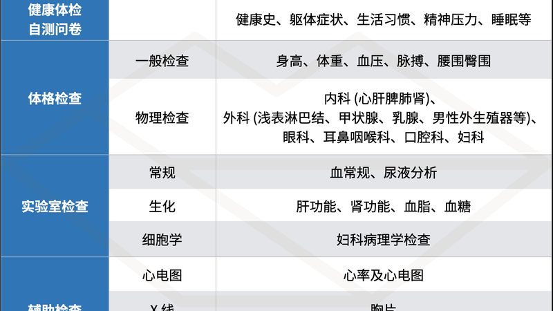 企业健康管理软件评测